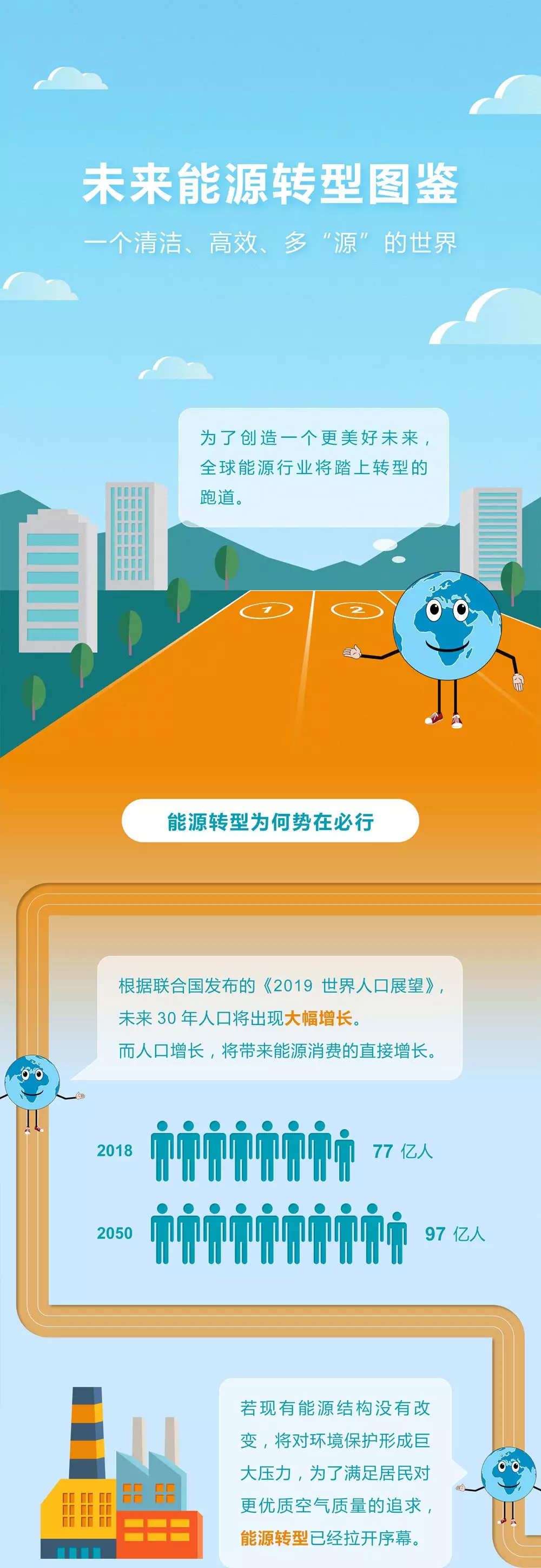 未來能源轉(zhuǎn)型圖鑒，別看光伏現(xiàn)在占比小，看看30年后會(huì)怎樣？