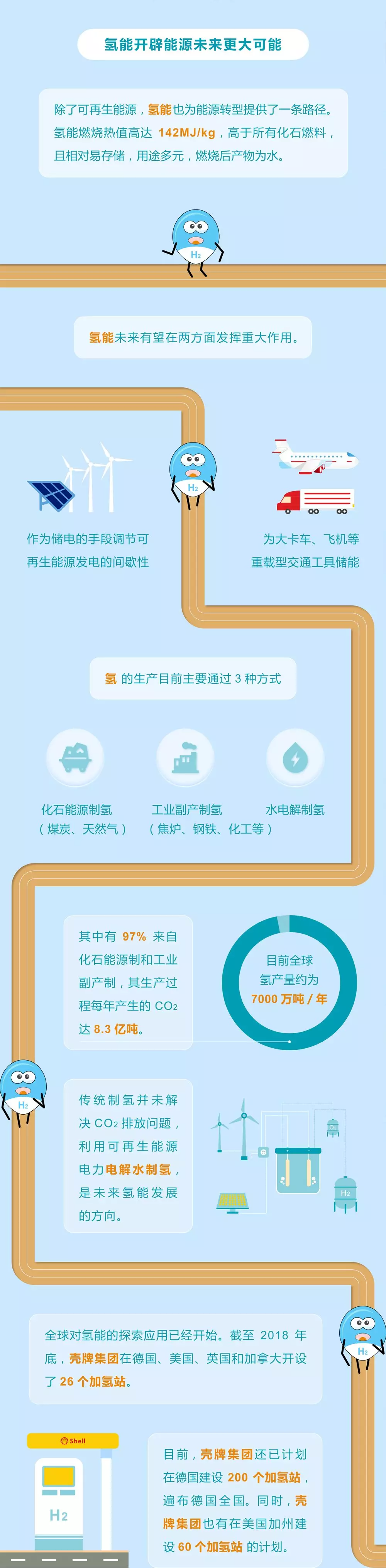 未來能源轉(zhuǎn)型圖鑒，別看光伏現(xiàn)在占比小，看看30年后會(huì)怎樣？